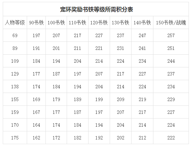 宝宝环分数表 来自网易大神梦幻西游圈子 醉墨gg