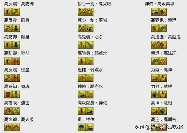 雪无大哥的技能冲突图_梦幻西游 | 大神