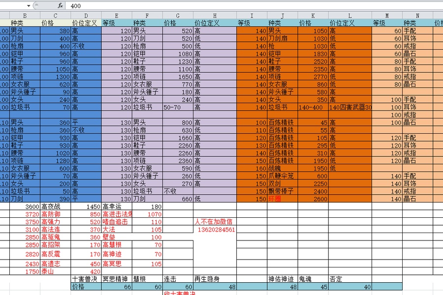 梦幻垃圾130装备（梦幻130垃圾武器怎么处理）